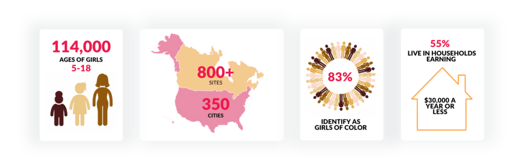 Outcomes National Statistics 2024